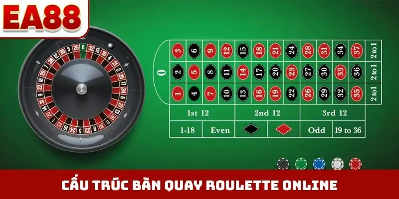Cấu trúc bàn quay Roulette online